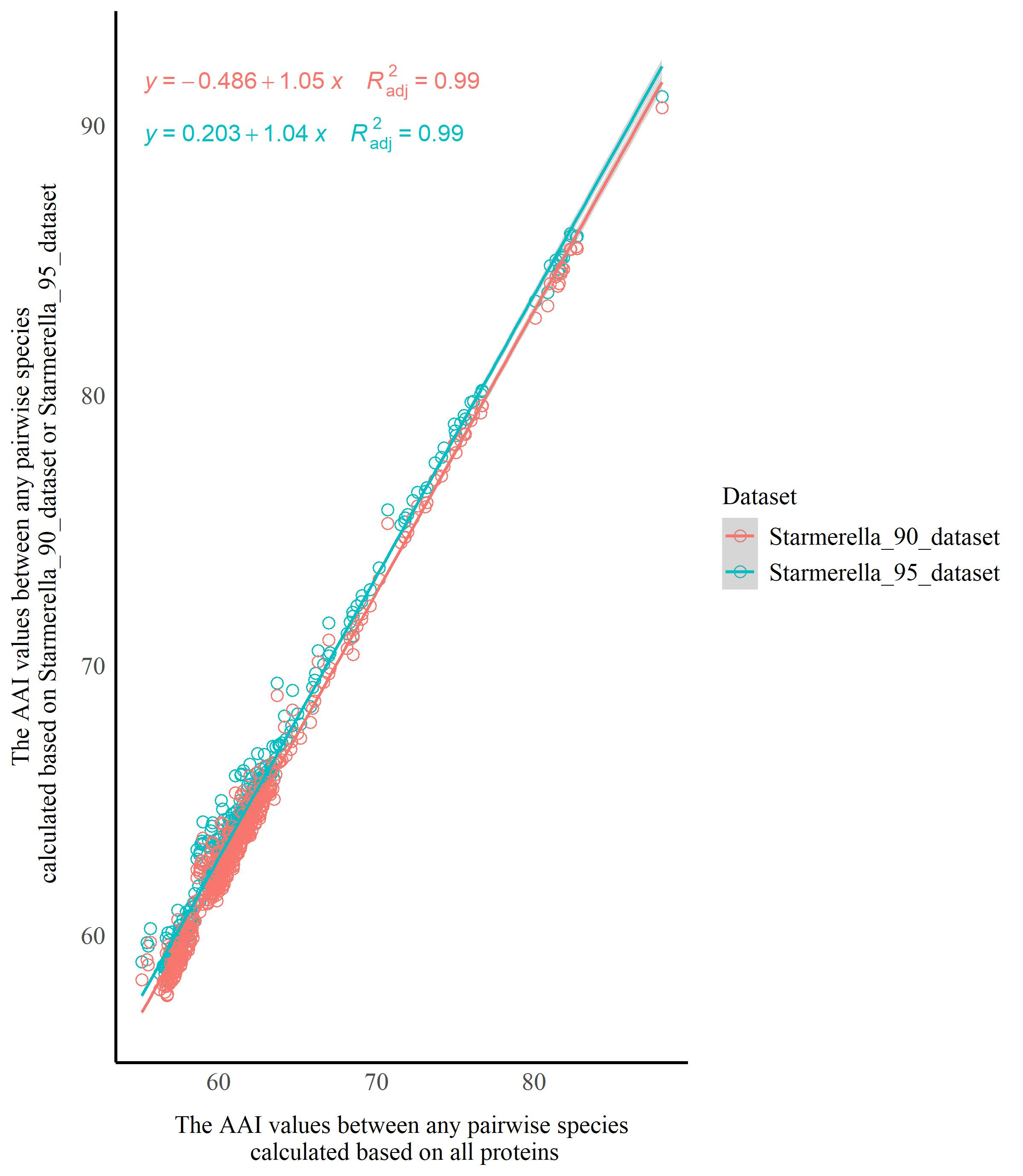 Figure 22